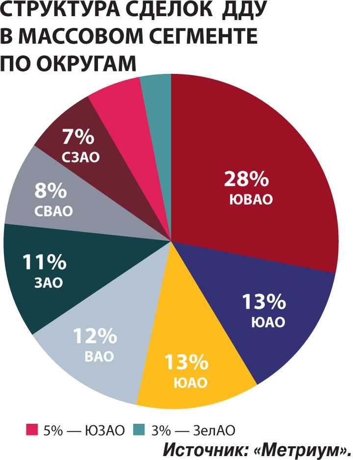 Застройщики начали снижать цены на новостройки