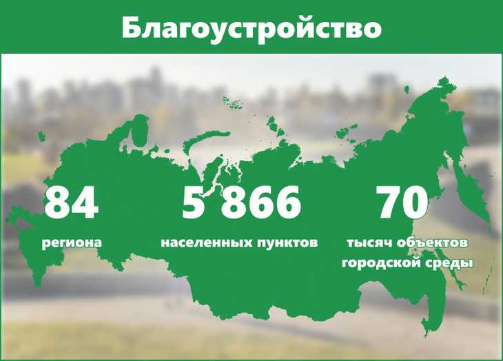 «Жилье и городская среда»: как изменилась жизнь россиян за пять лет нацпроекта
